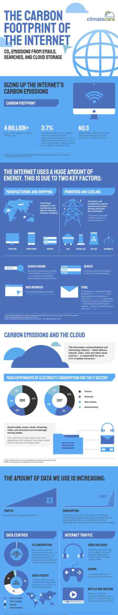 carbon neutral